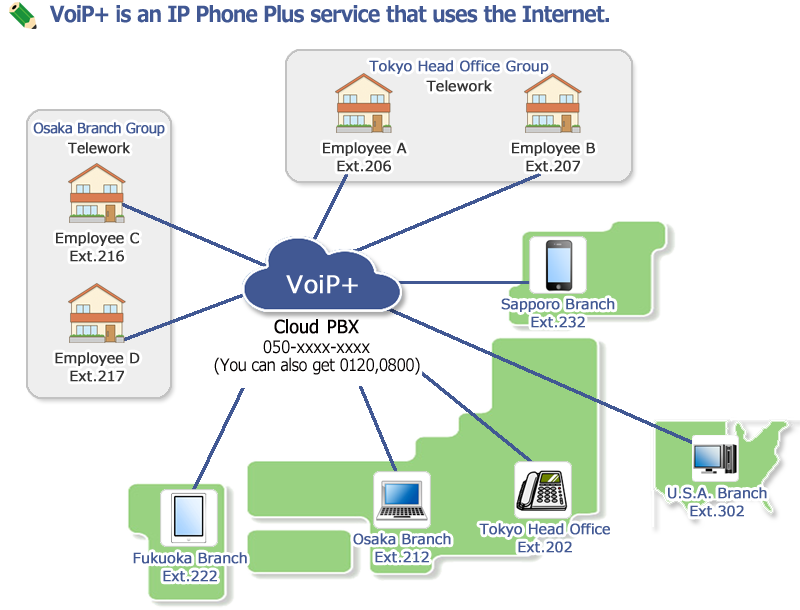 voip-pretty-nice-voiplus